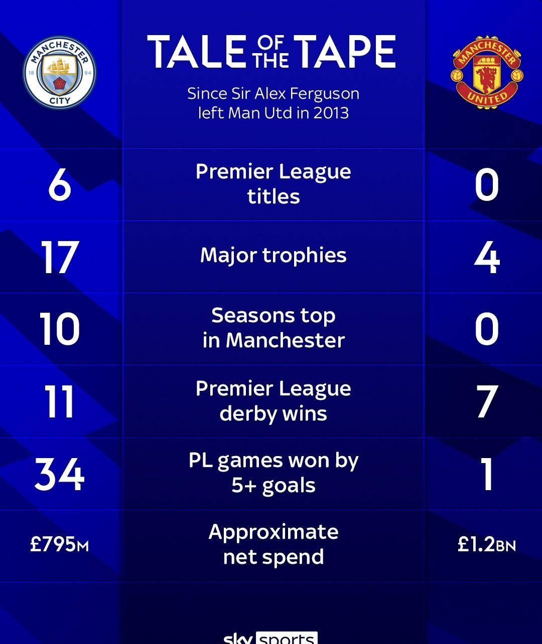 曼联豪取胜利，排名提升至前四