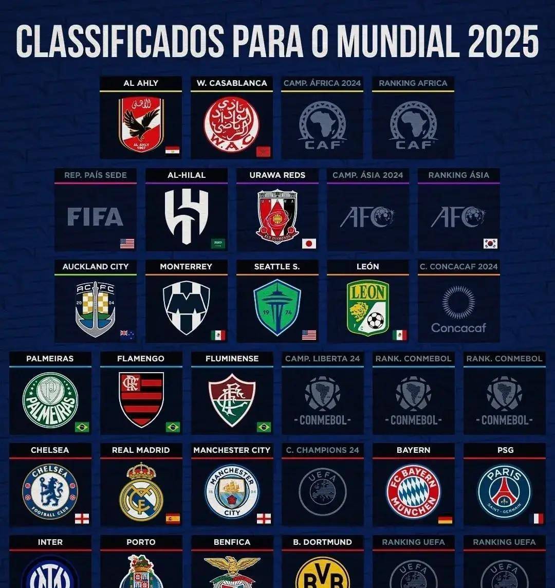 包含独家：帕尔梅拉斯世俱杯首战阵容预测的词条