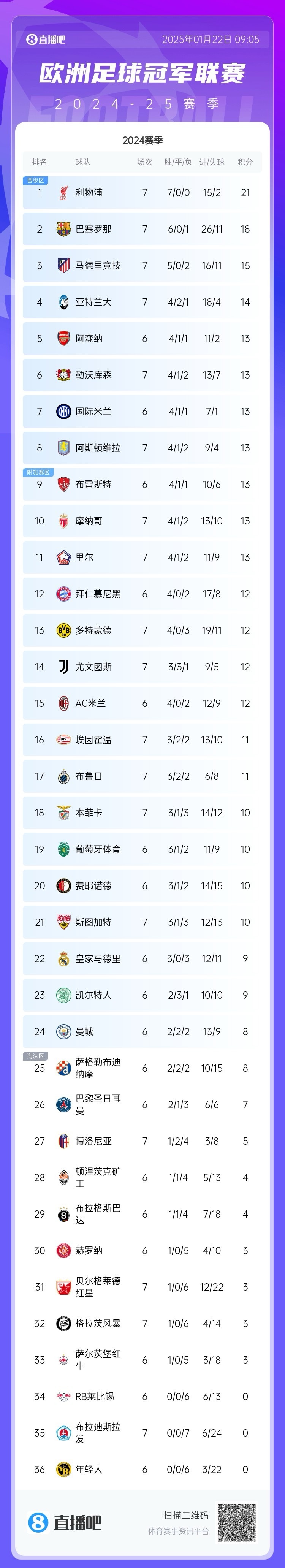 惊喜调整：AC米兰世俱杯大名单公布