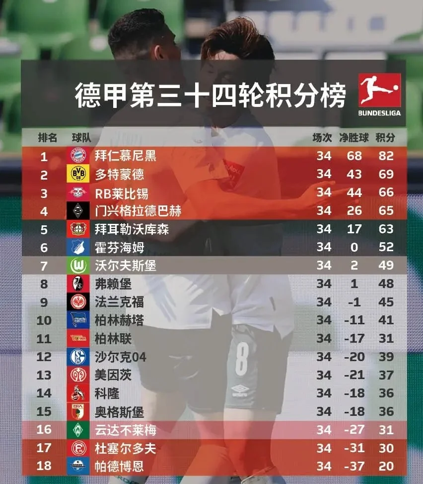 PG中国官网-关于沃尔夫斯堡意外失利，积分榜位置有所下滑的信息