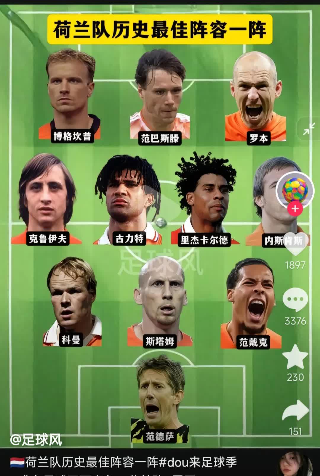 荷兰队力克竞争对手，晋级形势看涨的简单介绍