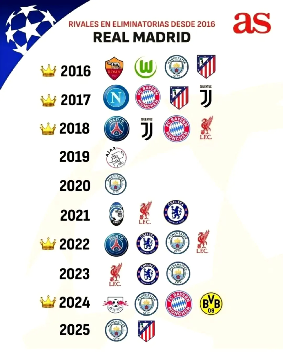 包含欧国联冠军赛广受球迷喜爱,皇家马德里恃强逐胜的词条 包含欧国联冠军赛广受球迷喜爱,皇家马德里恃强逐胜的词条