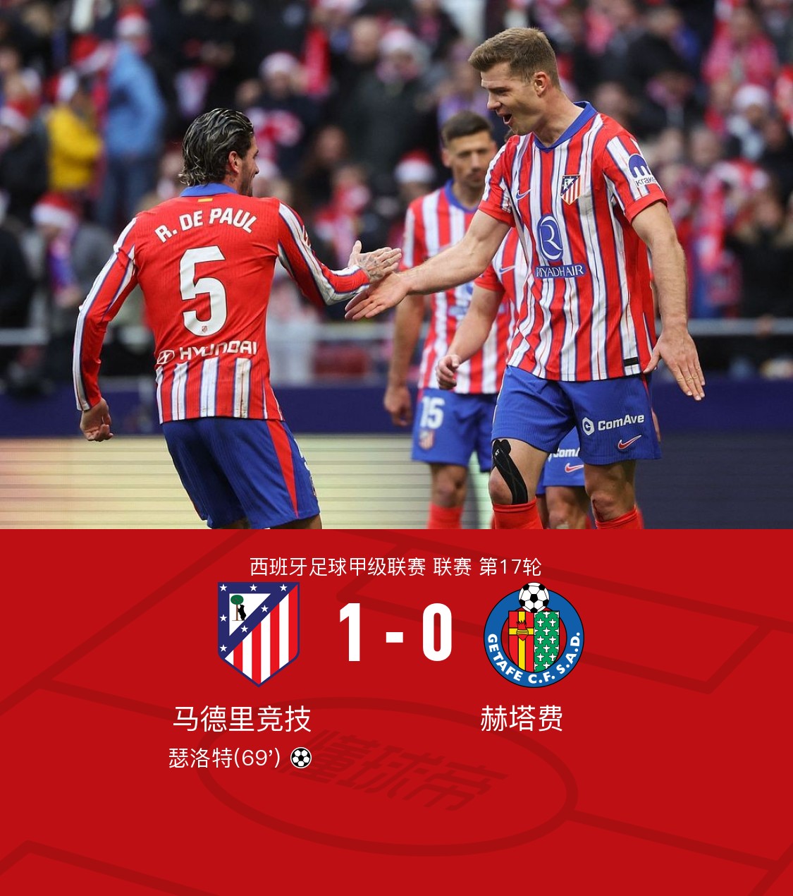 关于马竞逆袭胜巴伦西亚,暂居次席的信息 关于马竞逆袭胜巴伦西亚,暂居次席的信息