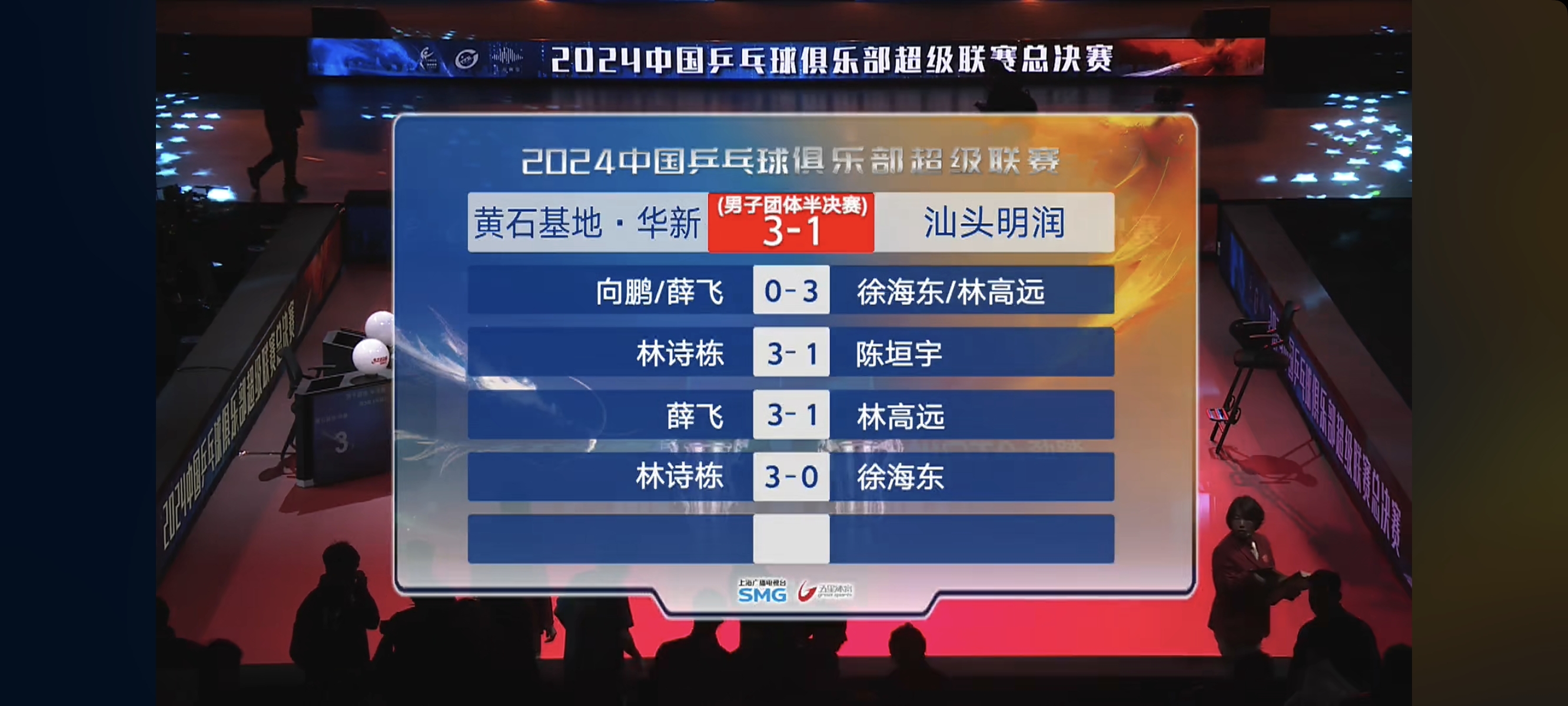 爆发之夜！球队强势出击轻松晋级