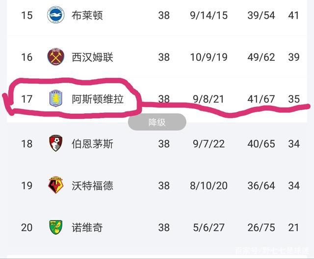 PG平台-阿斯顿维拉胜出，追赶积分榜前列