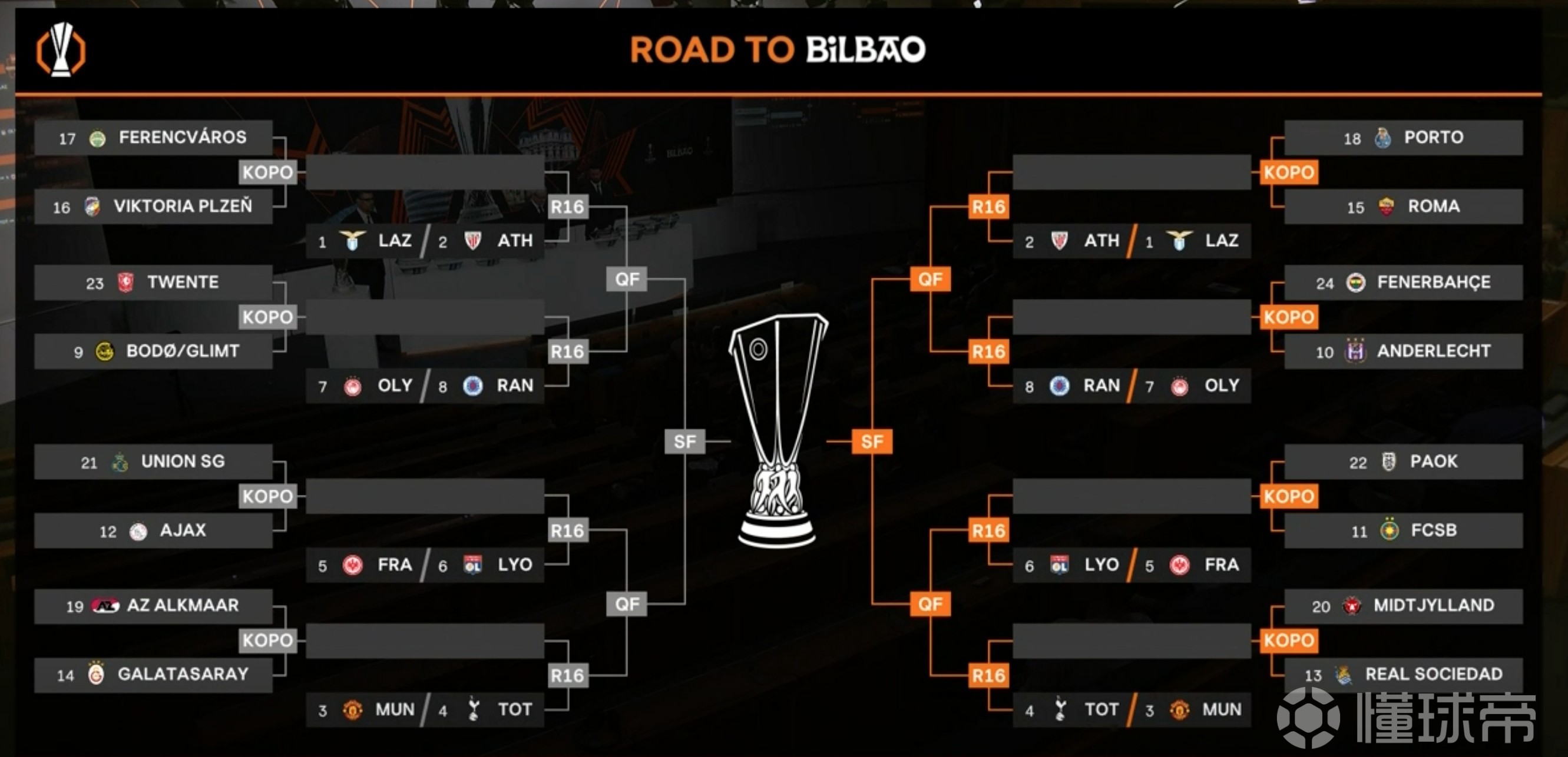 欧预赛抽签仪式圆满落幕，对决名单揭晓