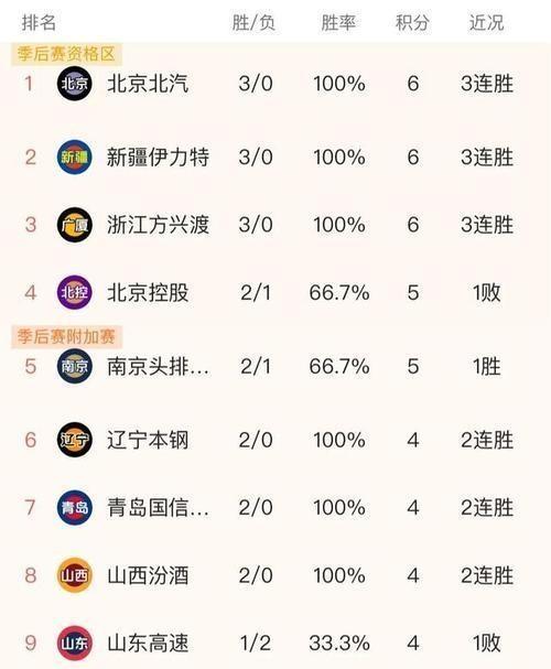 关于四职业联赛或将在比赛中积分榜上升的信息