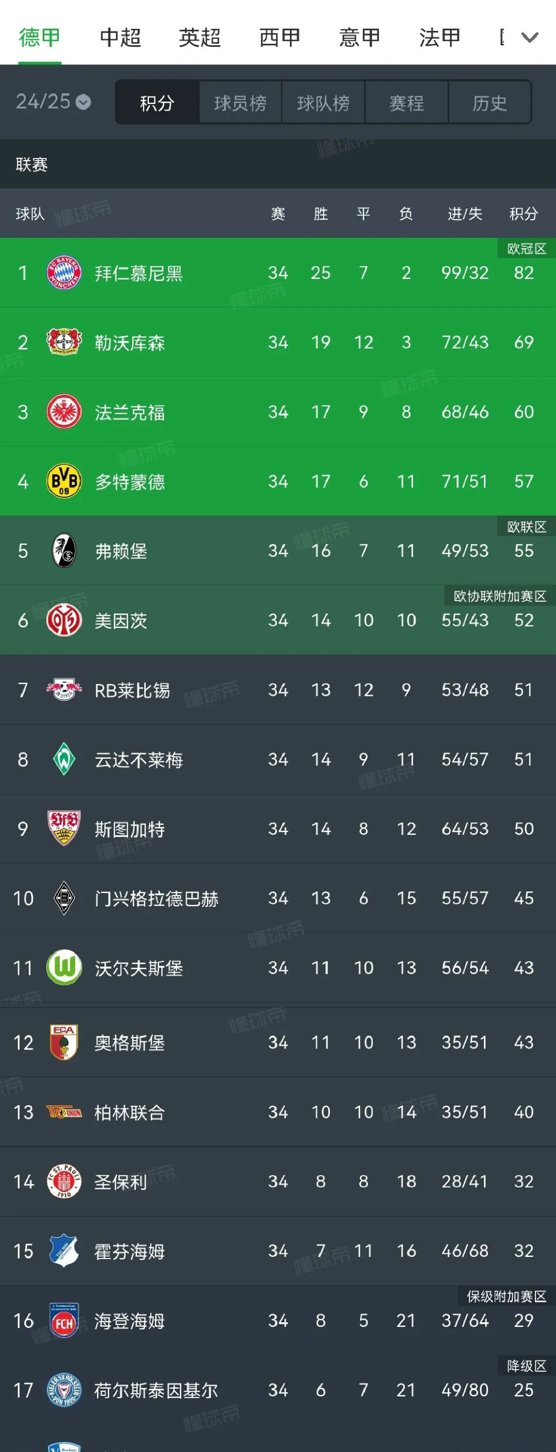 PG中国登录入口-多特蒙德连胜收官，积分节节攀升！