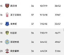 PG中国官网-林肯城主场失利，保级路途渐显艰难