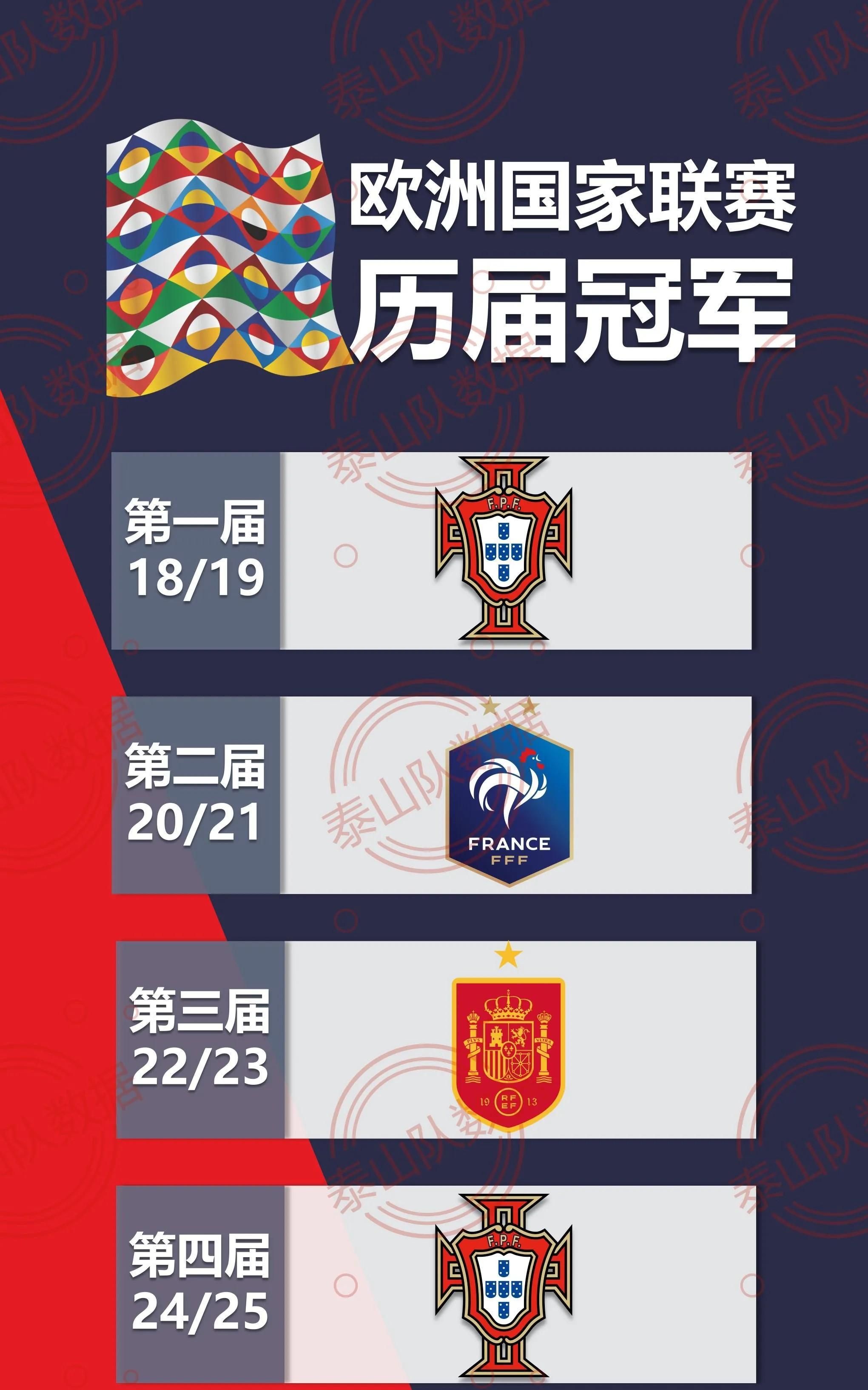 国际足联欧盟杯预选赛积分榜榜首争夺 国际足联欧盟杯预选赛积分榜榜首争夺