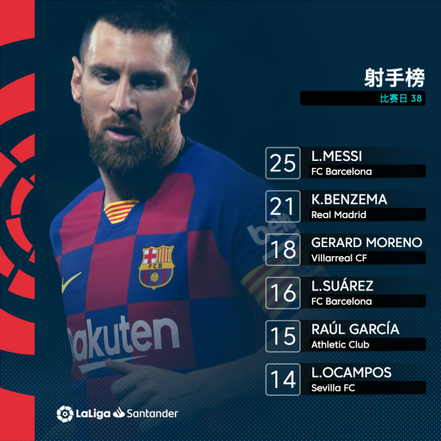 格拉纳达将挑战莱加内斯，能否继续保持胜势？的简单介绍