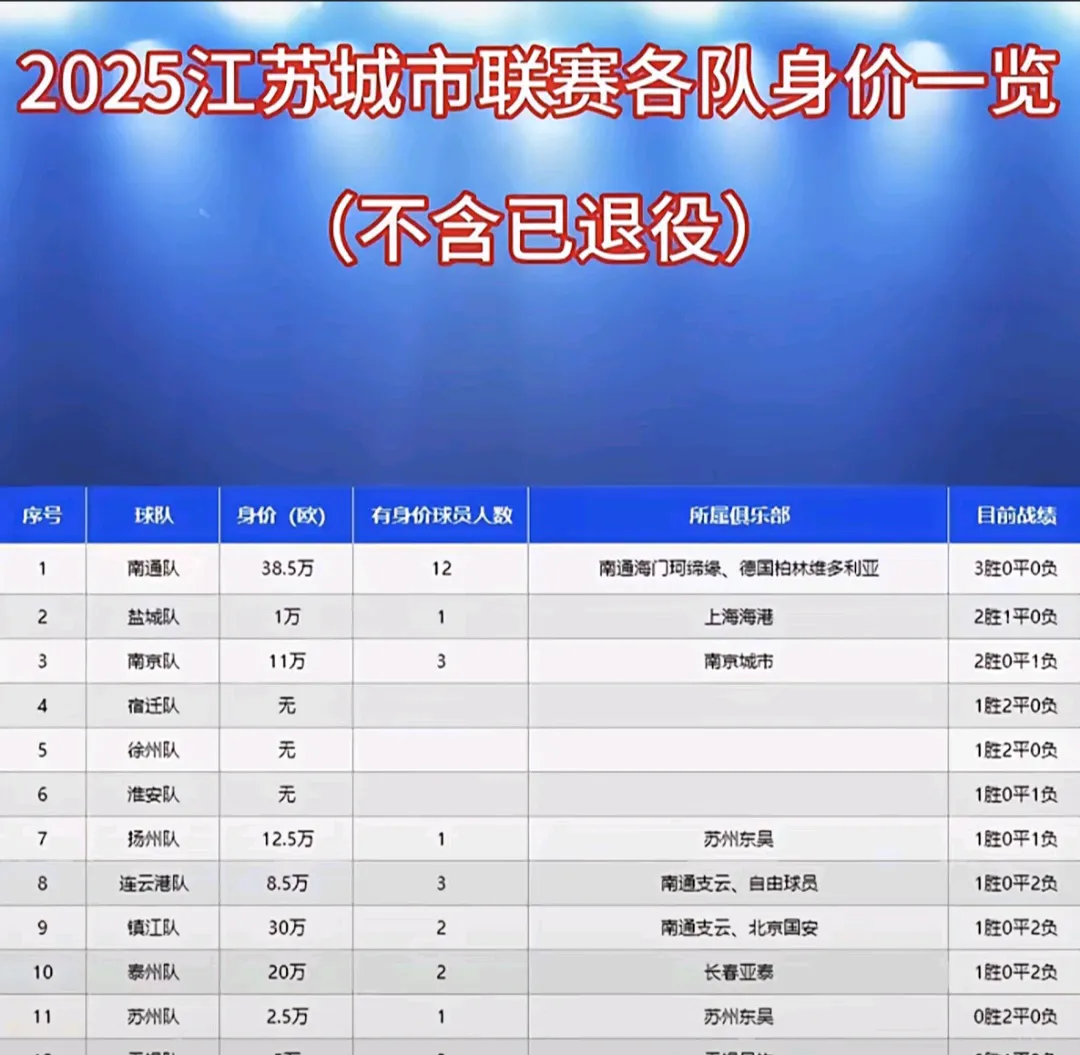 苏州东吴客场取分，争夺中超晋级更添希望！