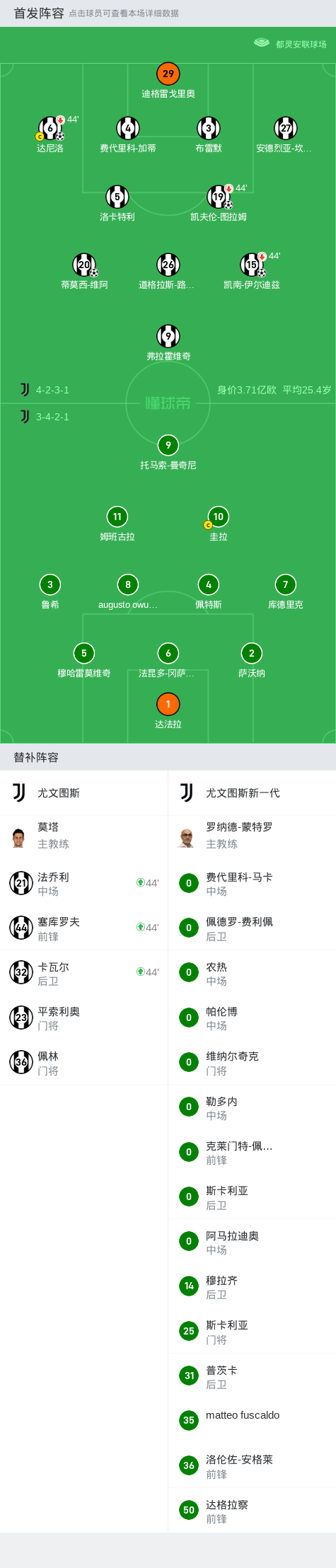 尤文图斯迎战利物浦，战术布置如何？